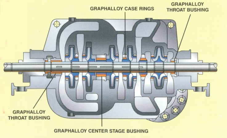 Horizontal Pump