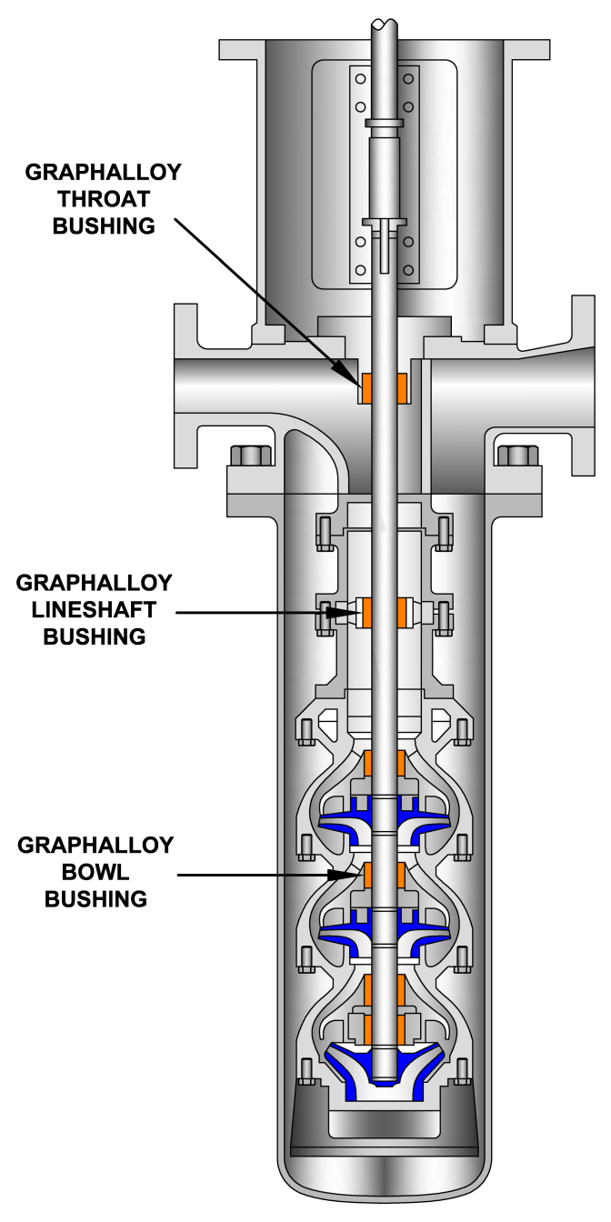 Graphalloy Bushings For Pump Survival